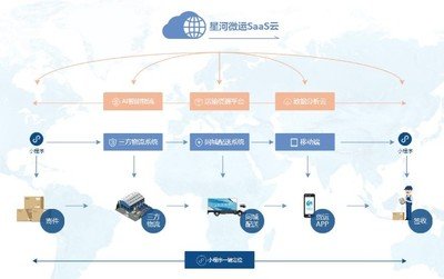 运输管理系统:现代物流的核心助力
