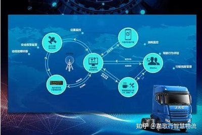 数字孪生技术在供应链管理中的创新应用——以喜百年为例